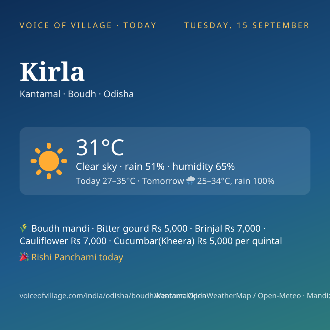 Kirla today