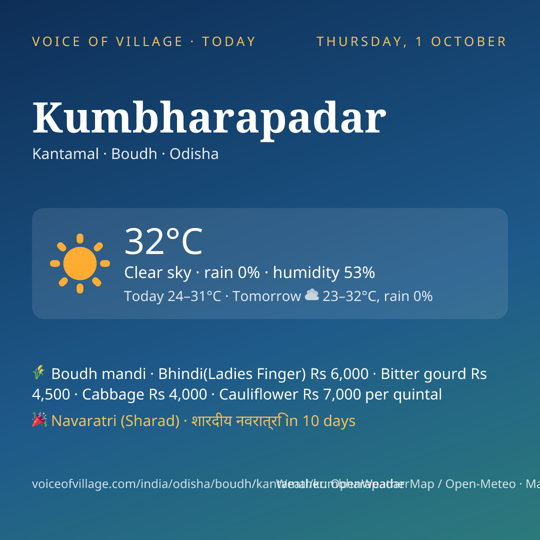 Kumbharapadar today