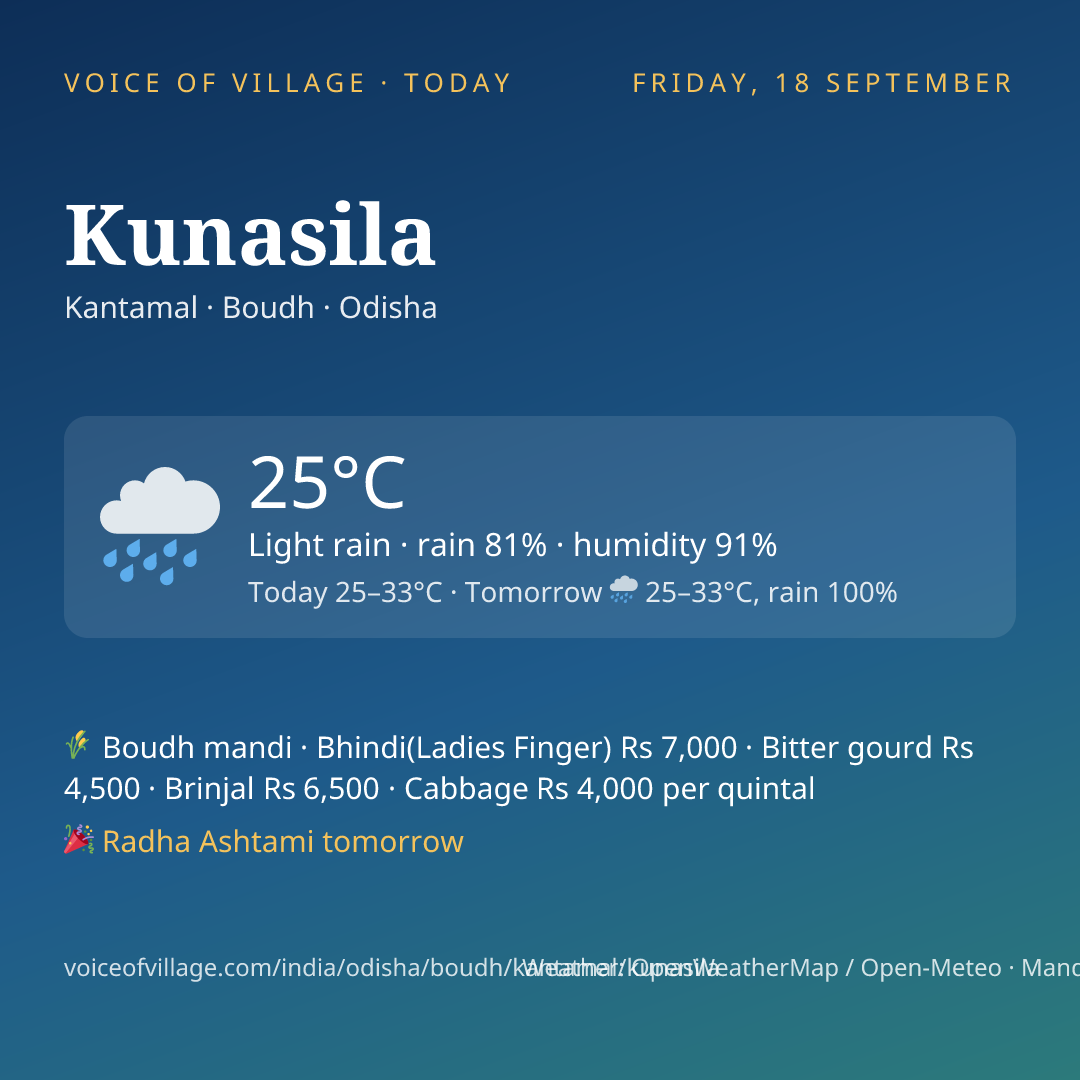 Kunasila today