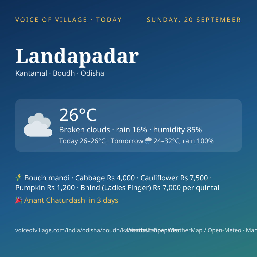 Landapadar today