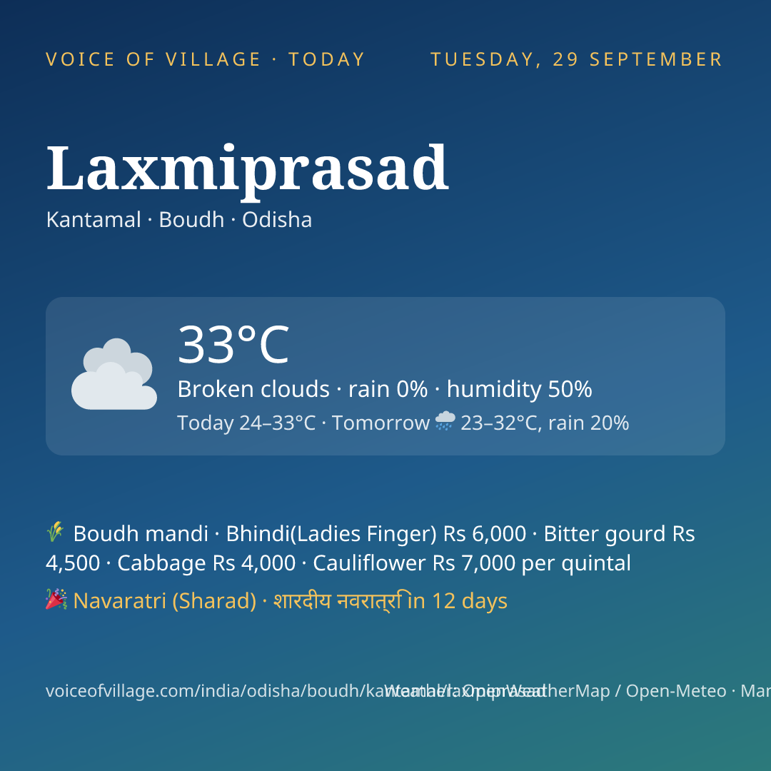 Laxmiprasad today