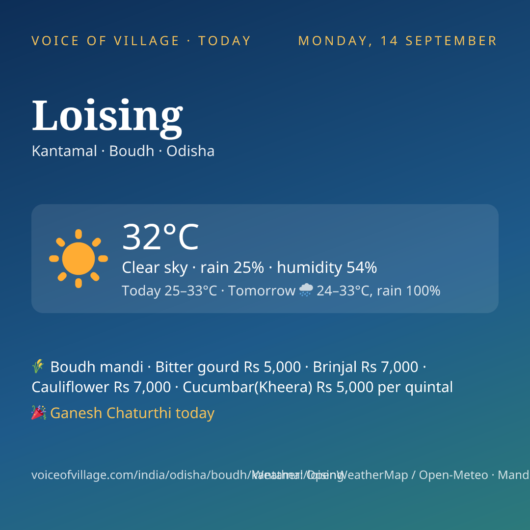 Loising today