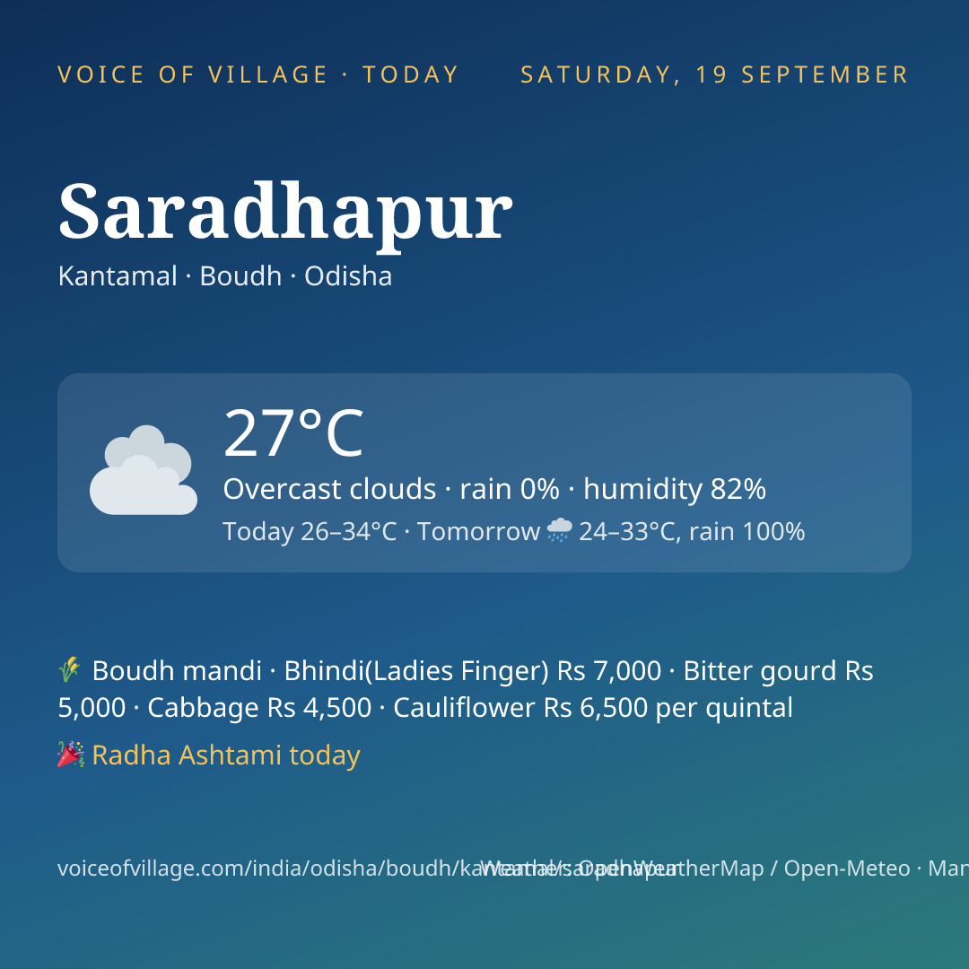 Saradhapur today