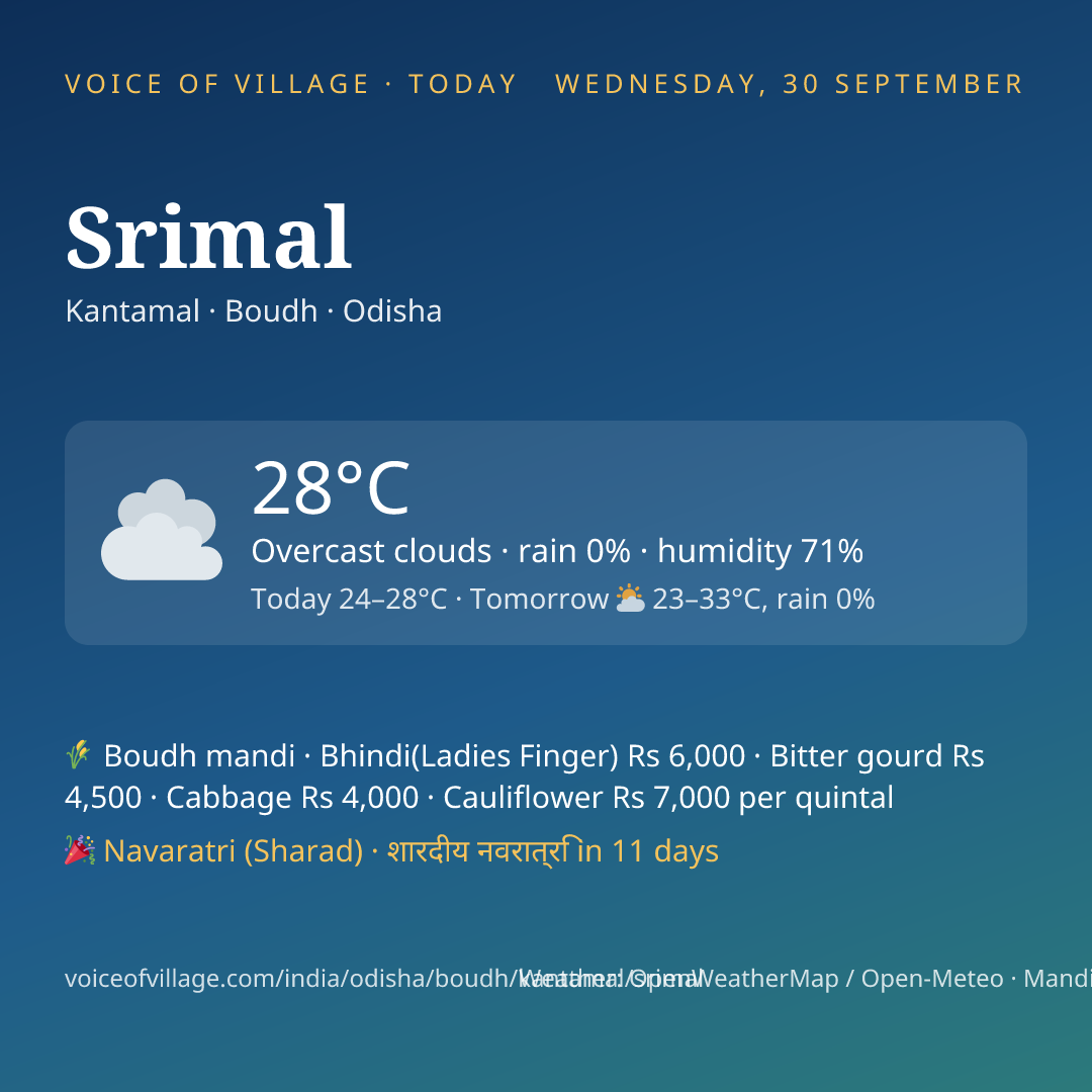 Srimal today
