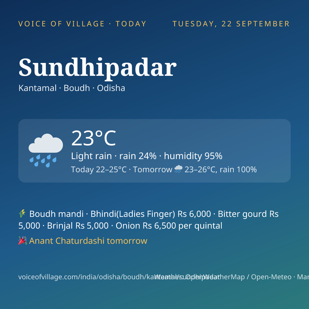 Sundhipadar today