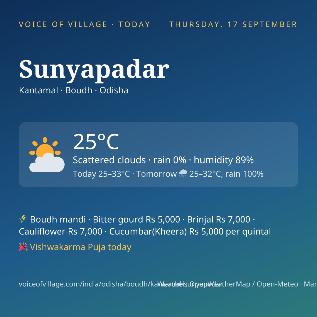 Sunyapadar today