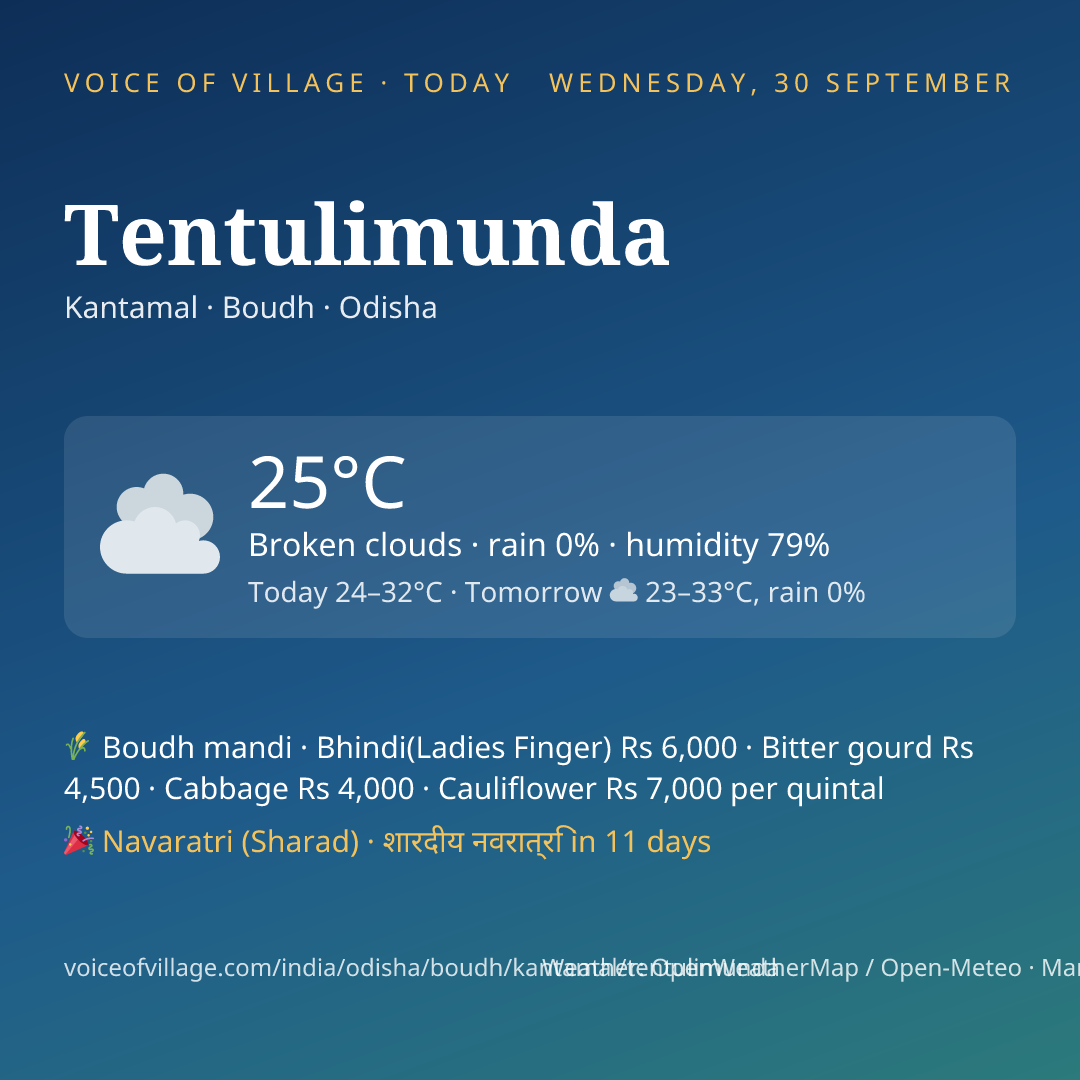 Tentulimunda today