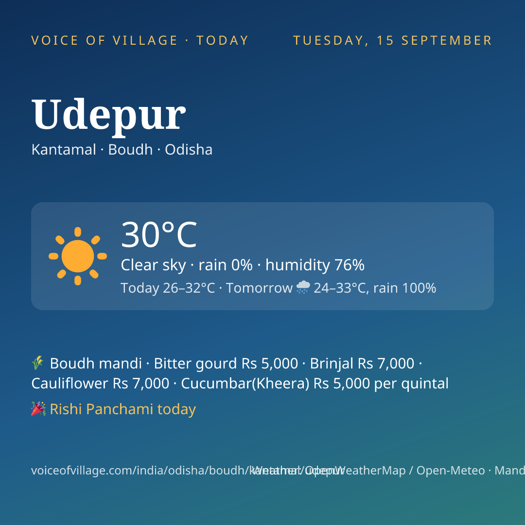 Udepur today