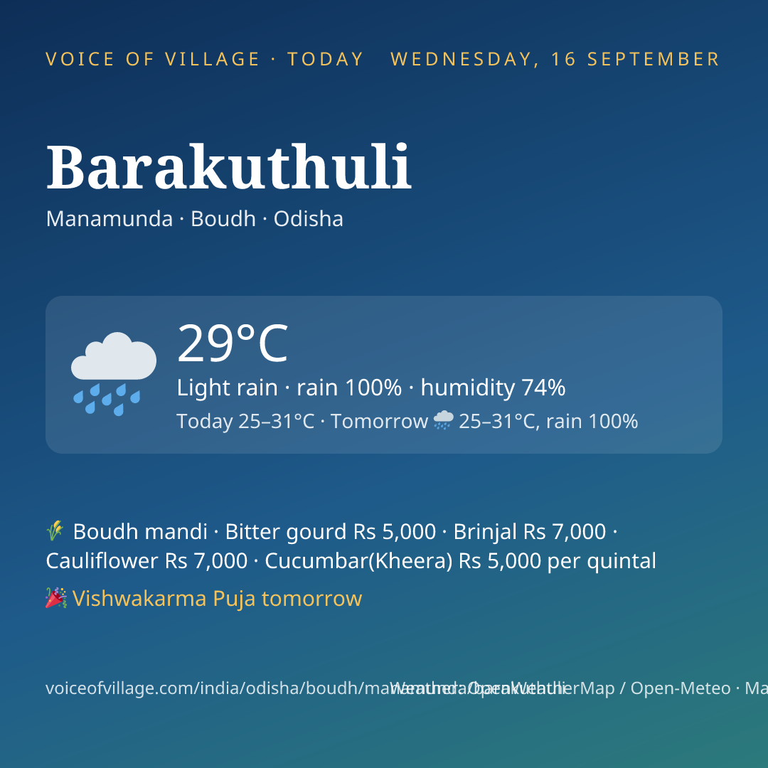 Barakuthuli today