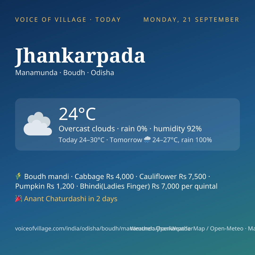 Jhankarpada today