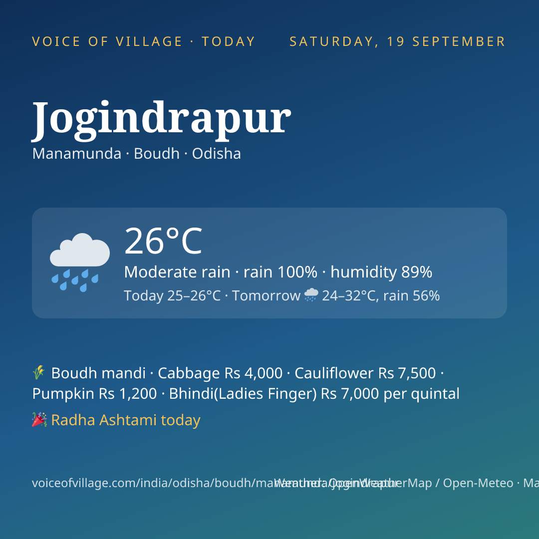 Jogindrapur today