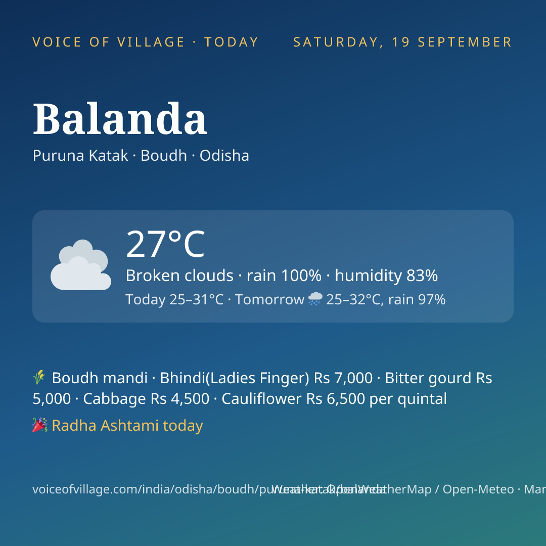 Balanda today