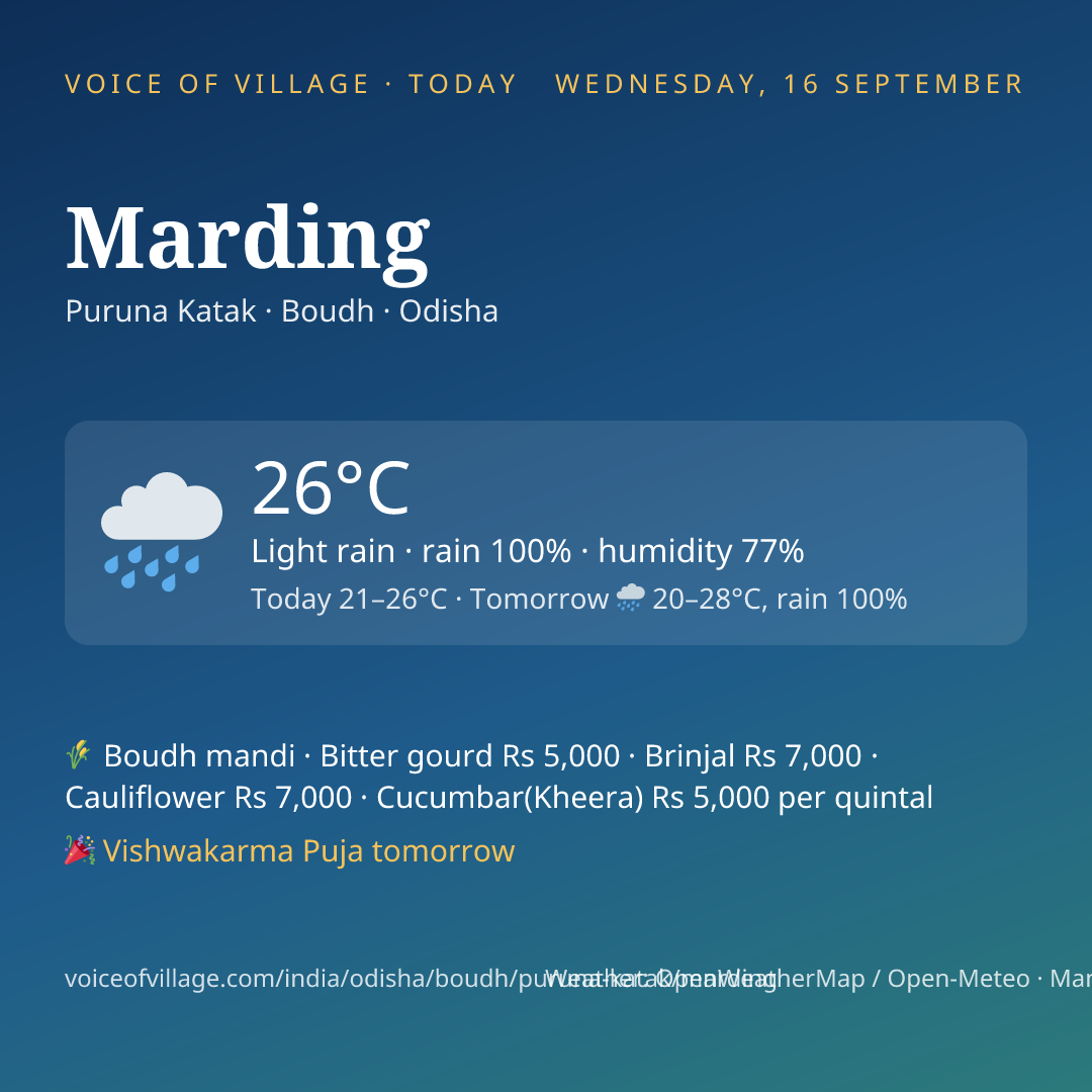Marding today