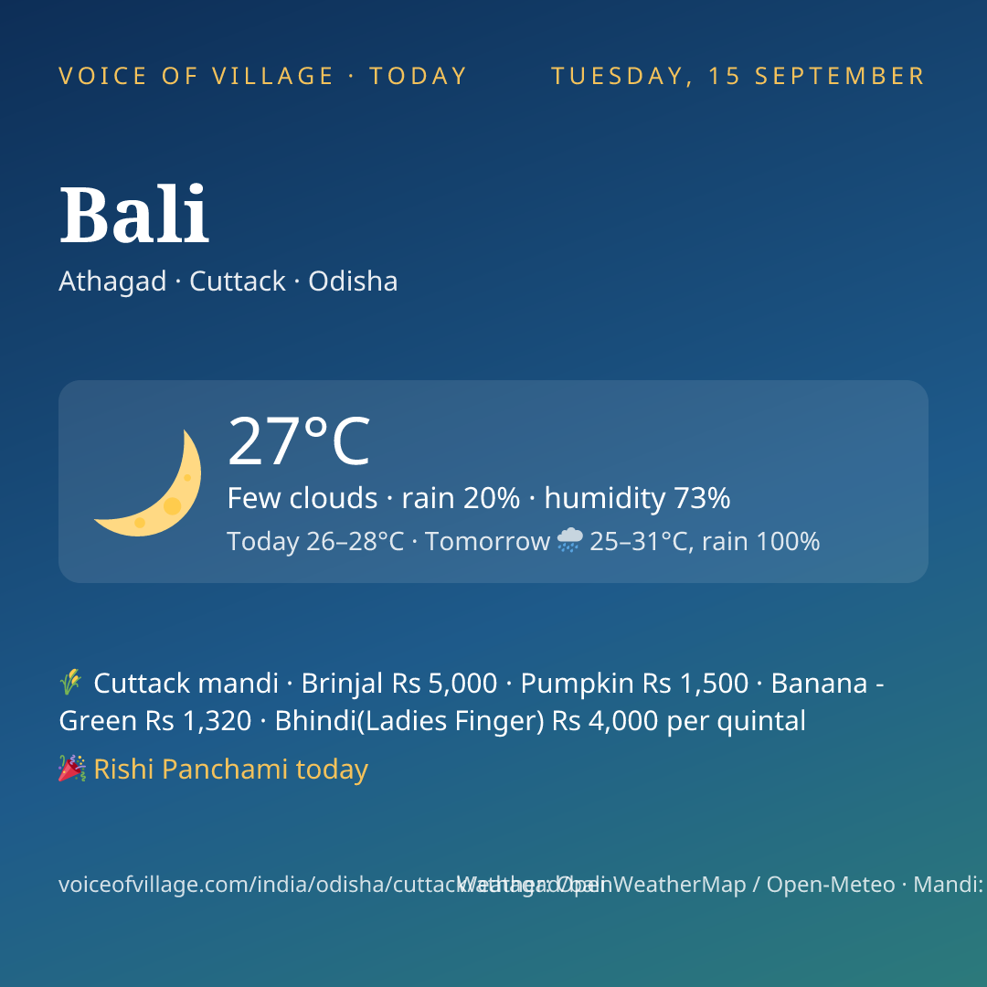 Bali today