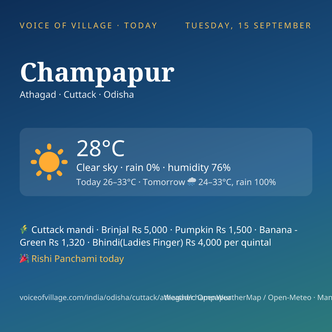Champapur today