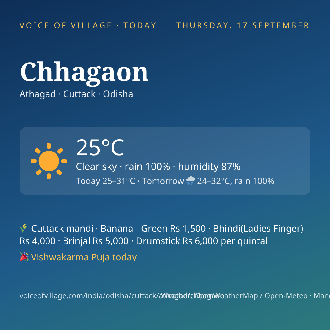 Chhagaon today