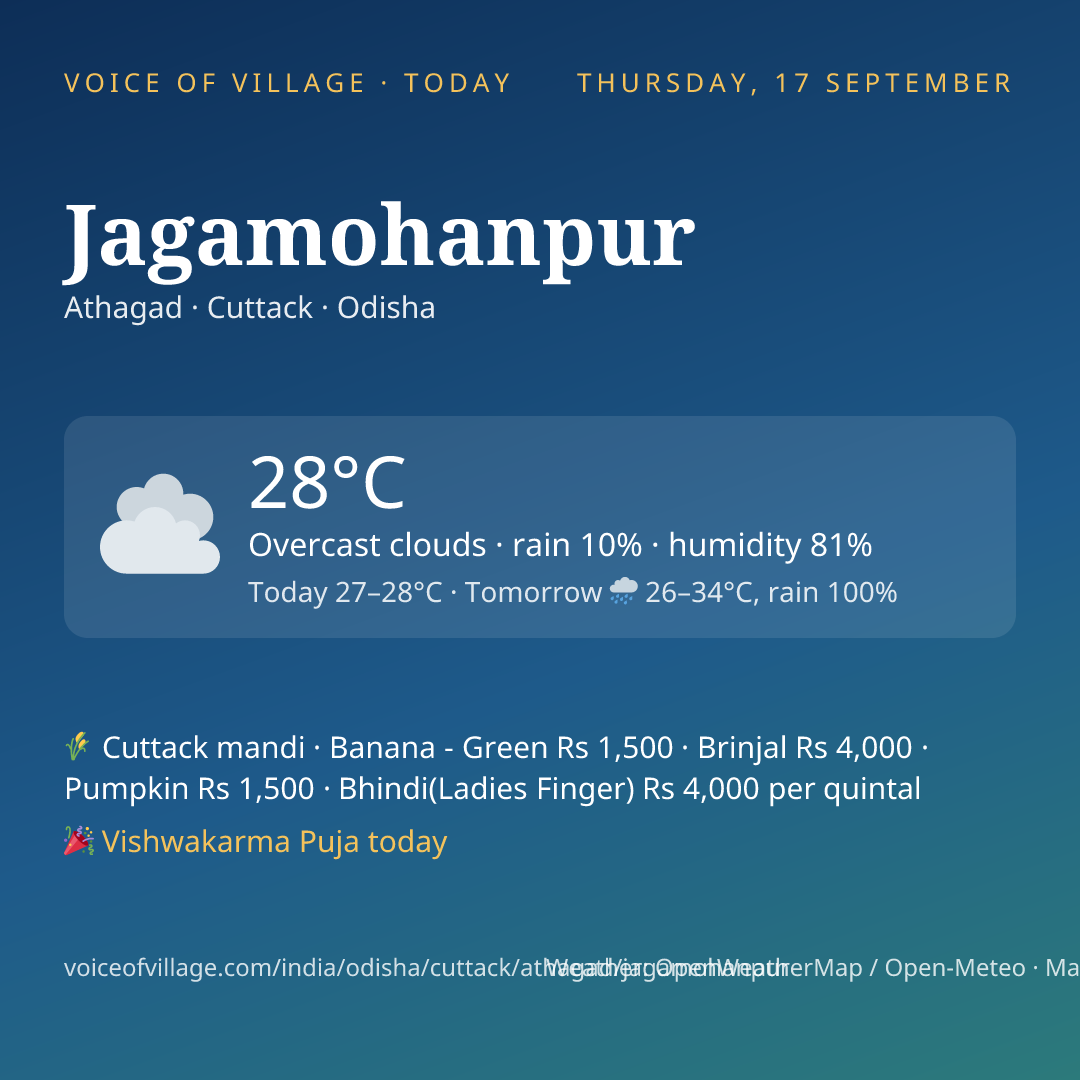 Jagamohanpur today