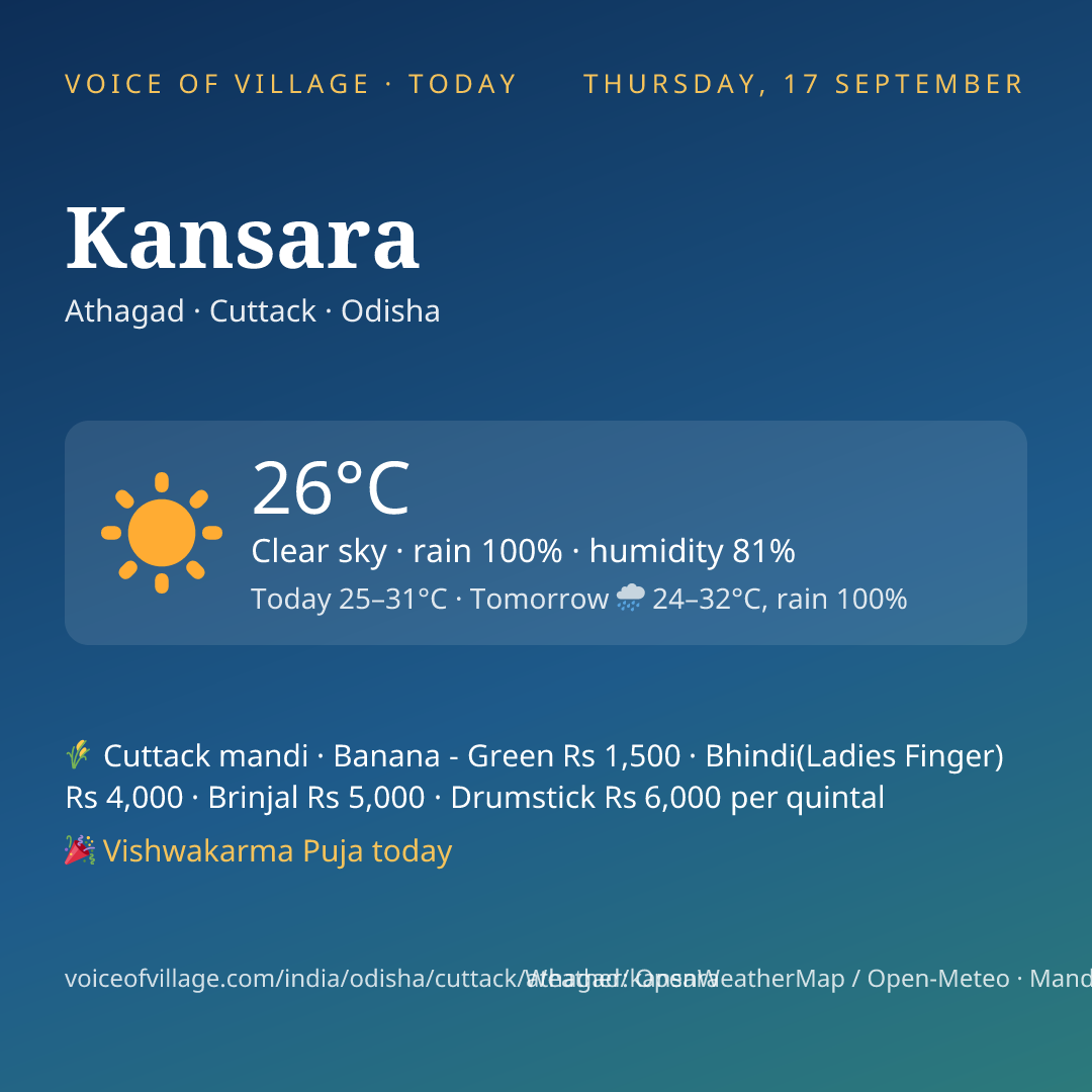 Kansara today