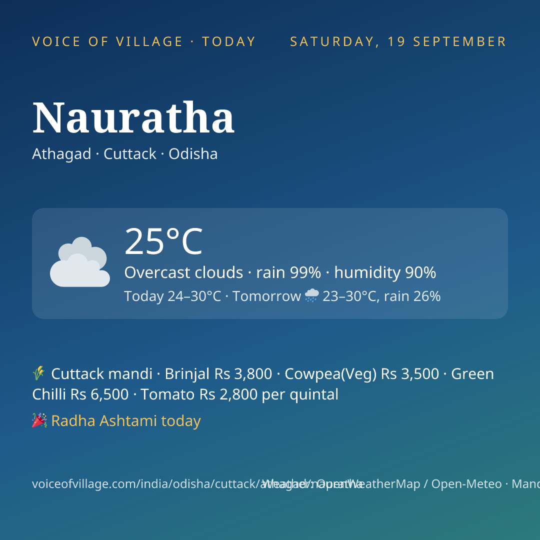 Nauratha today