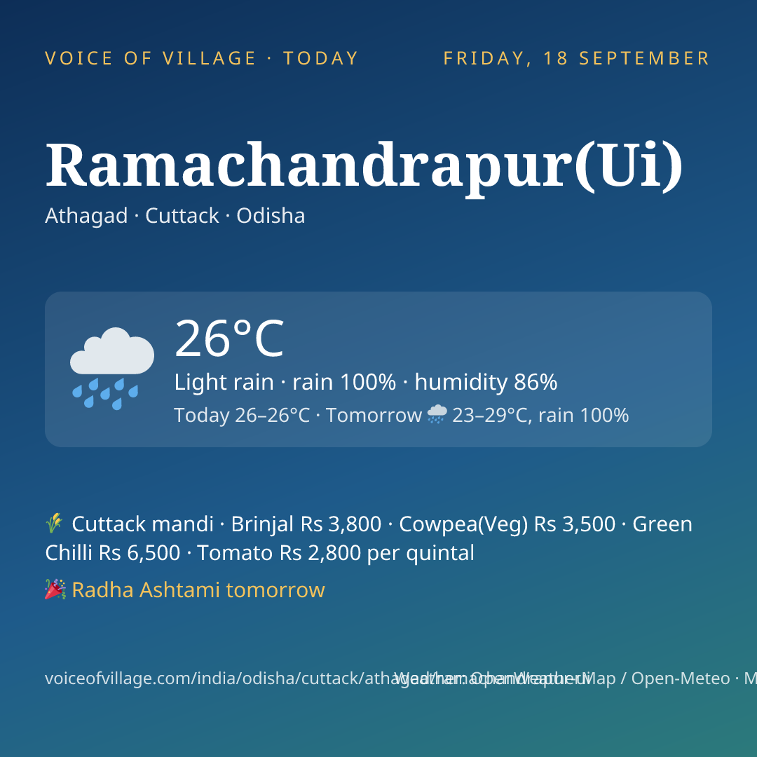 Ramachandrapur(Ui) today