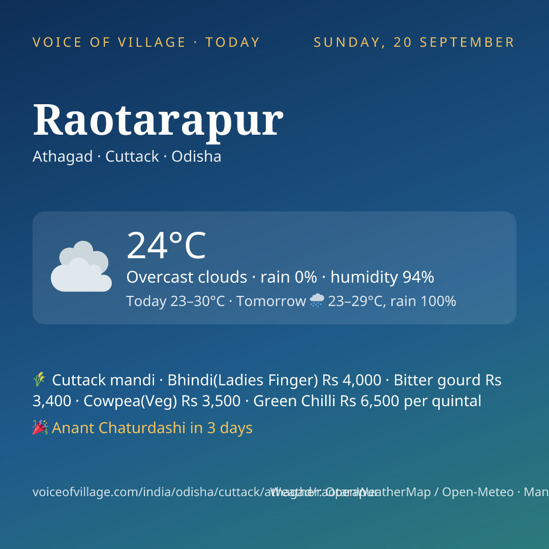 Raotarapur today