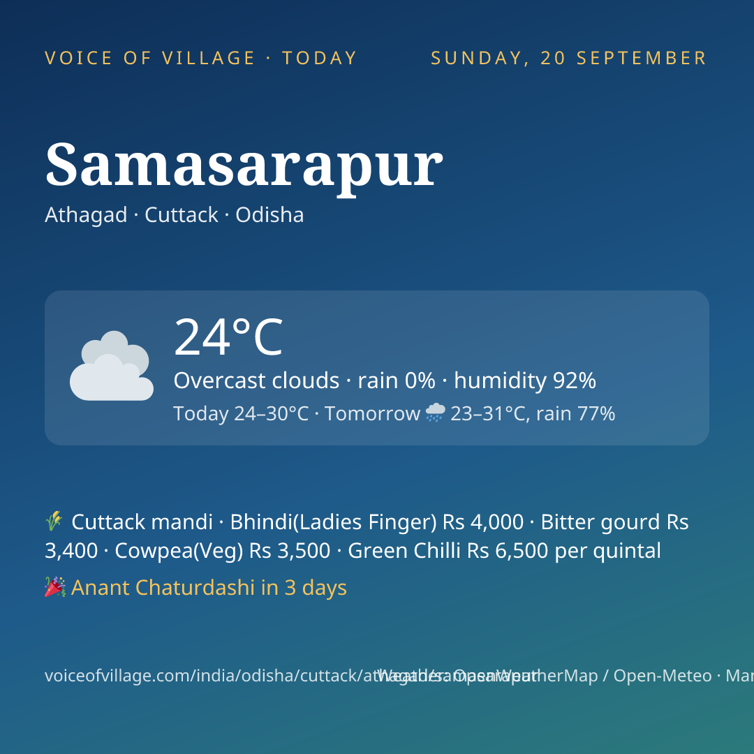 Samasarapur today