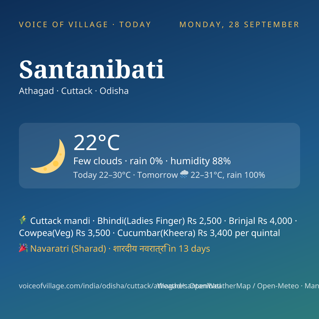 Santanibati today
