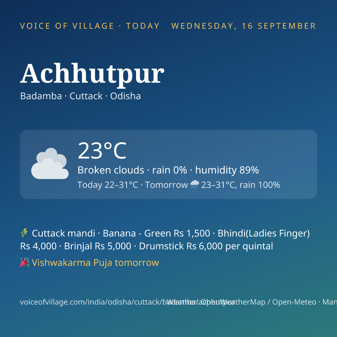 Achhutpur today