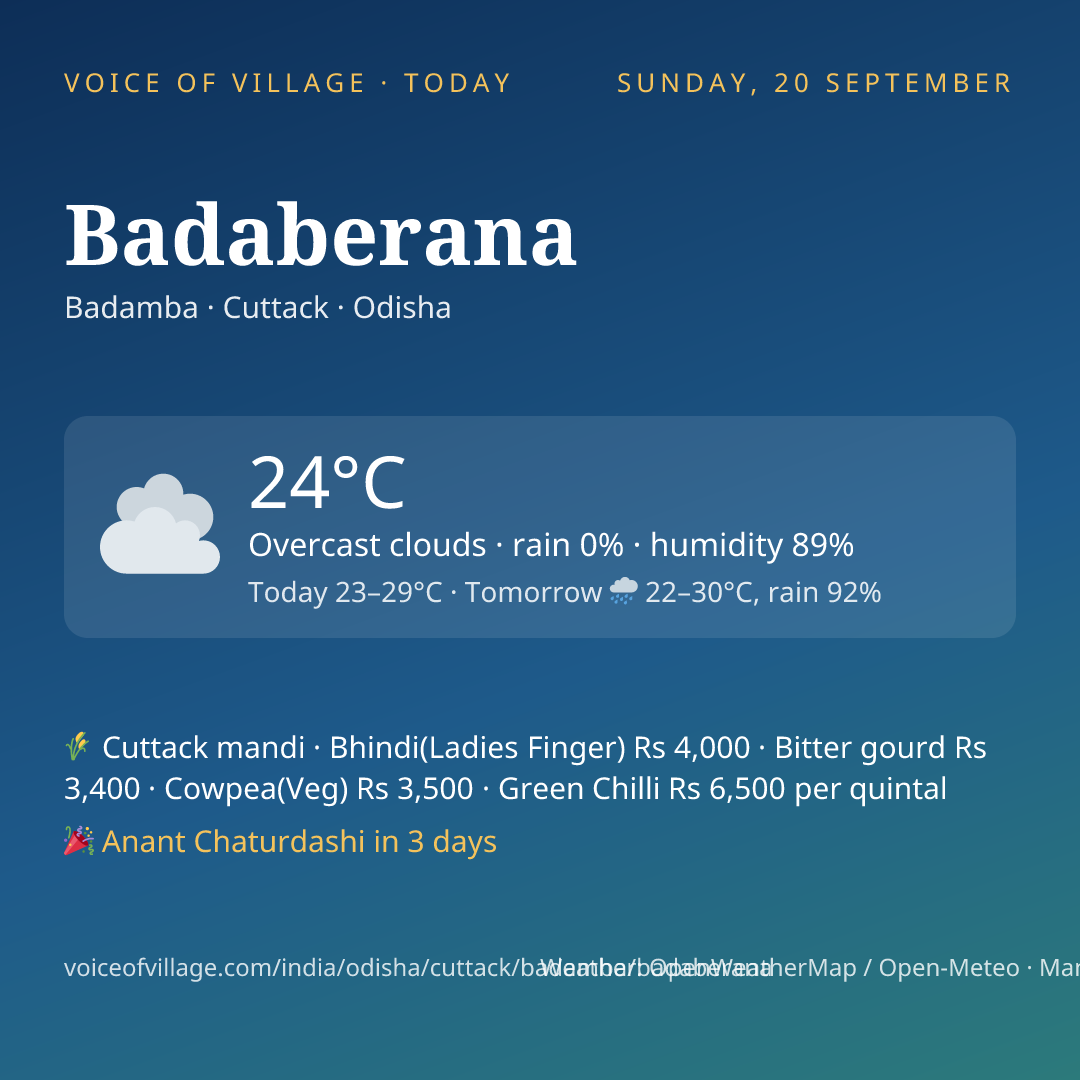 Badaberana today