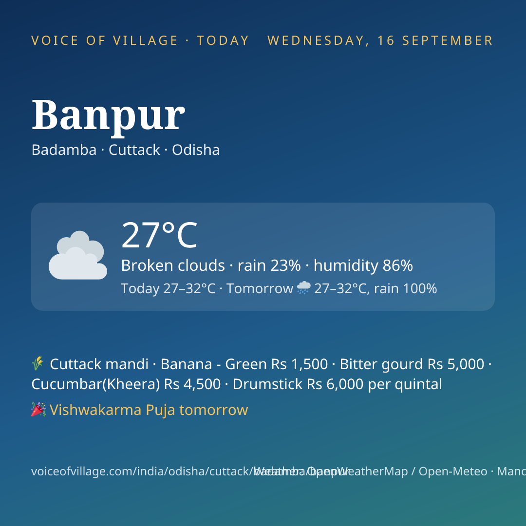 Banpur today