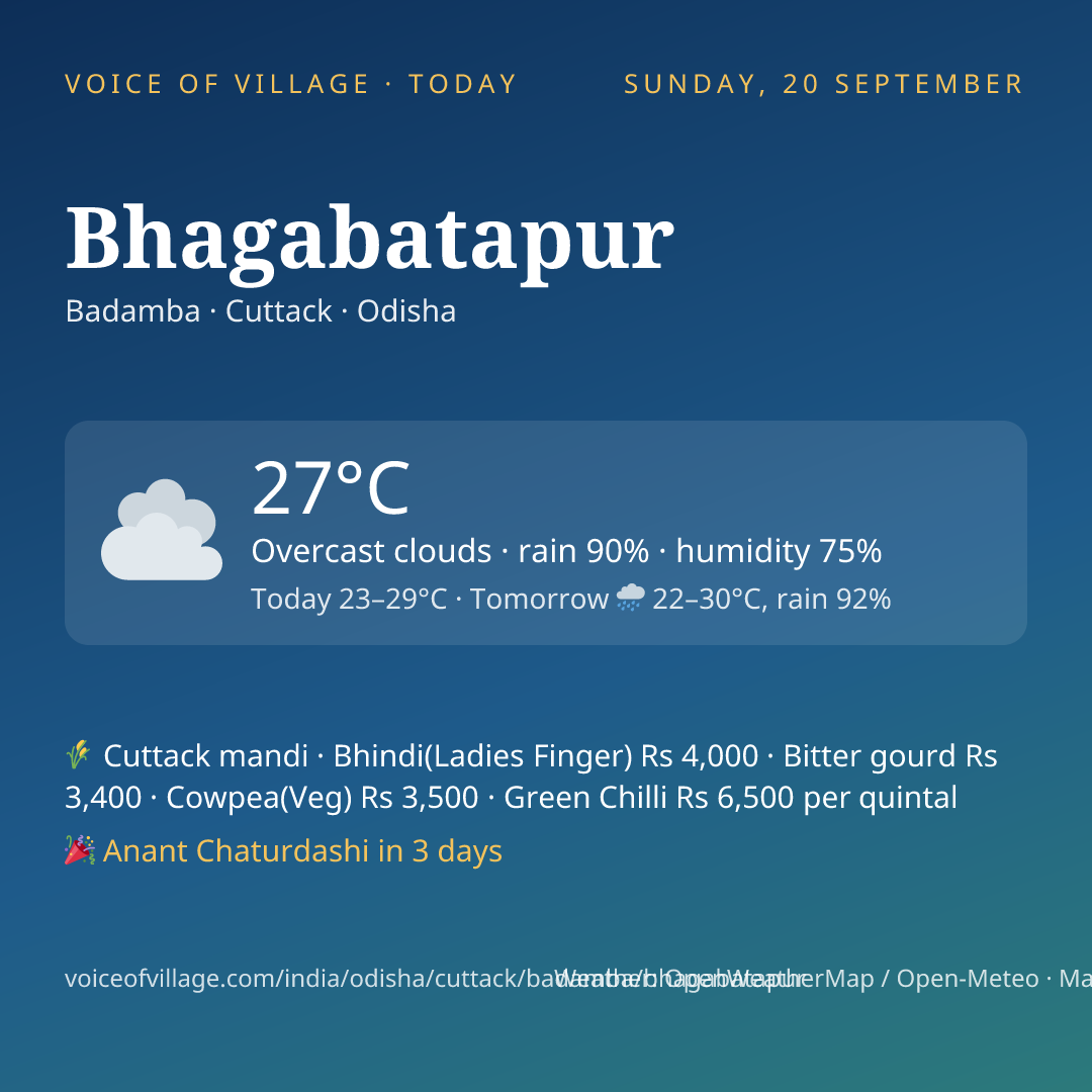 Bhagabatapur today