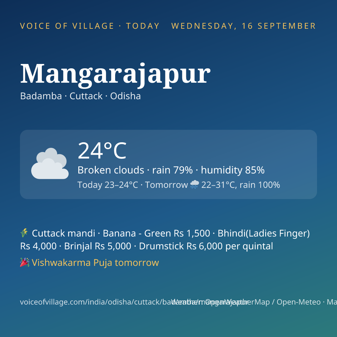 Mangarajapur today
