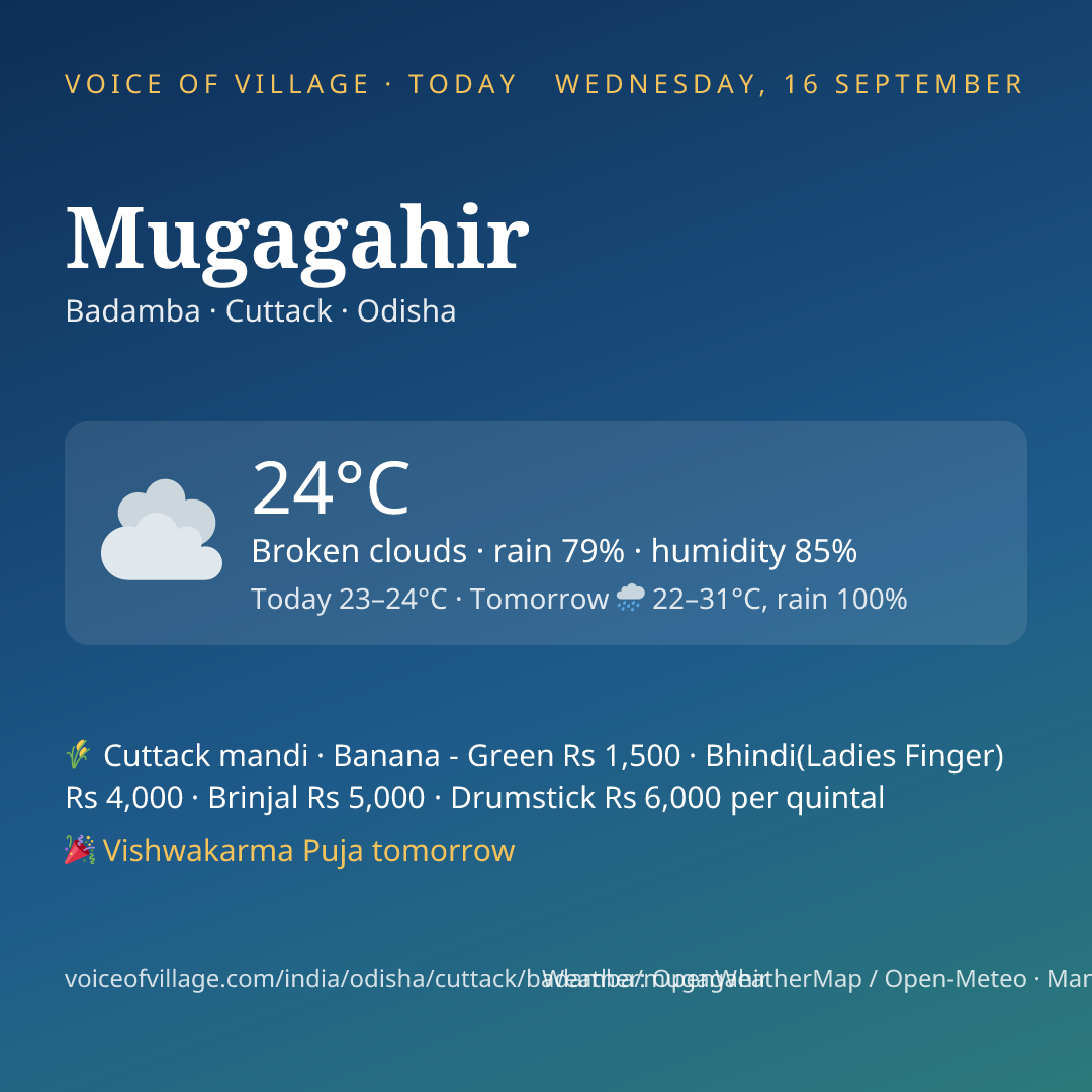 Mugagahir today