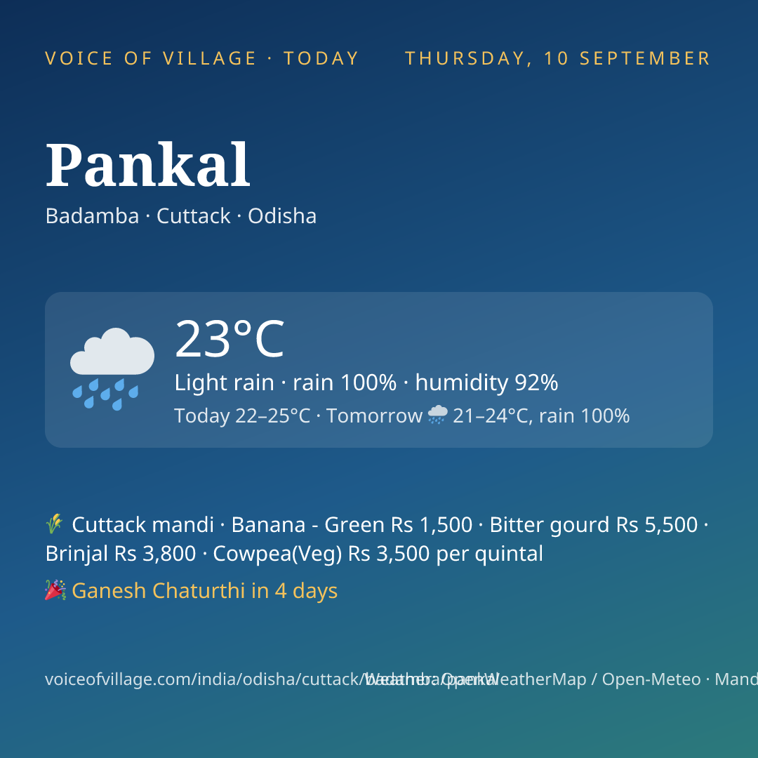 Pankal today