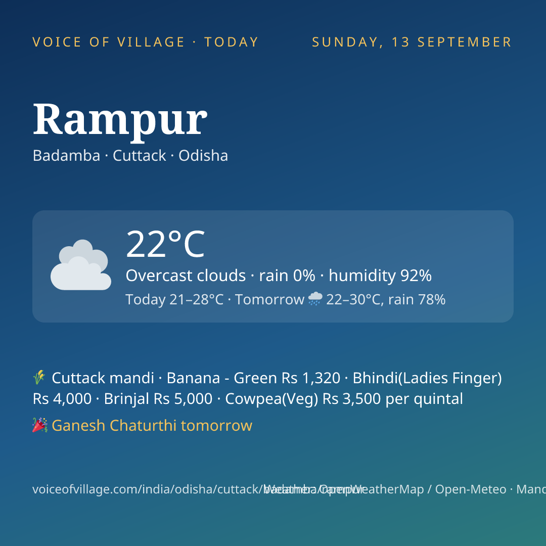 Rampur today