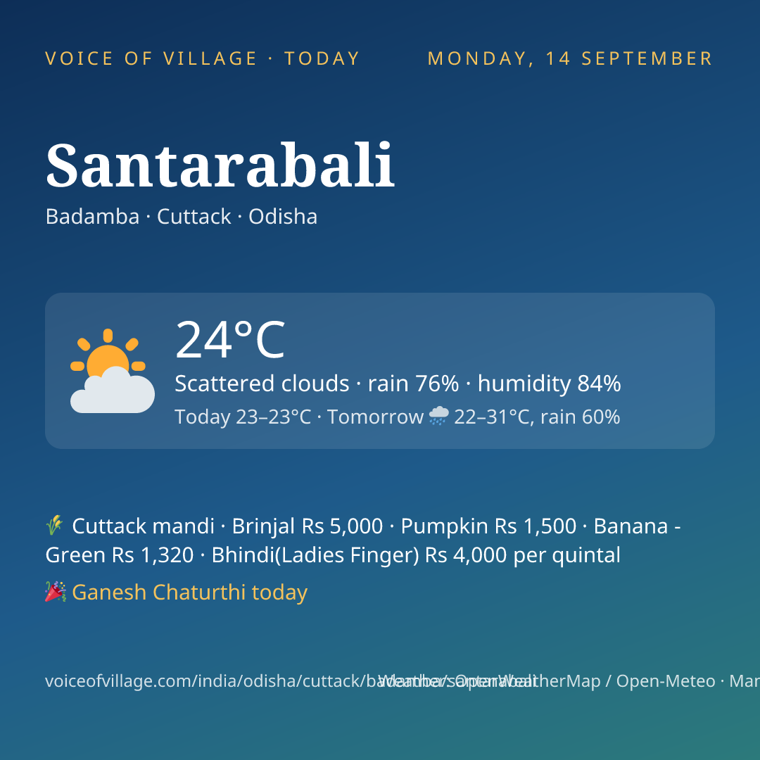 Santarabali today