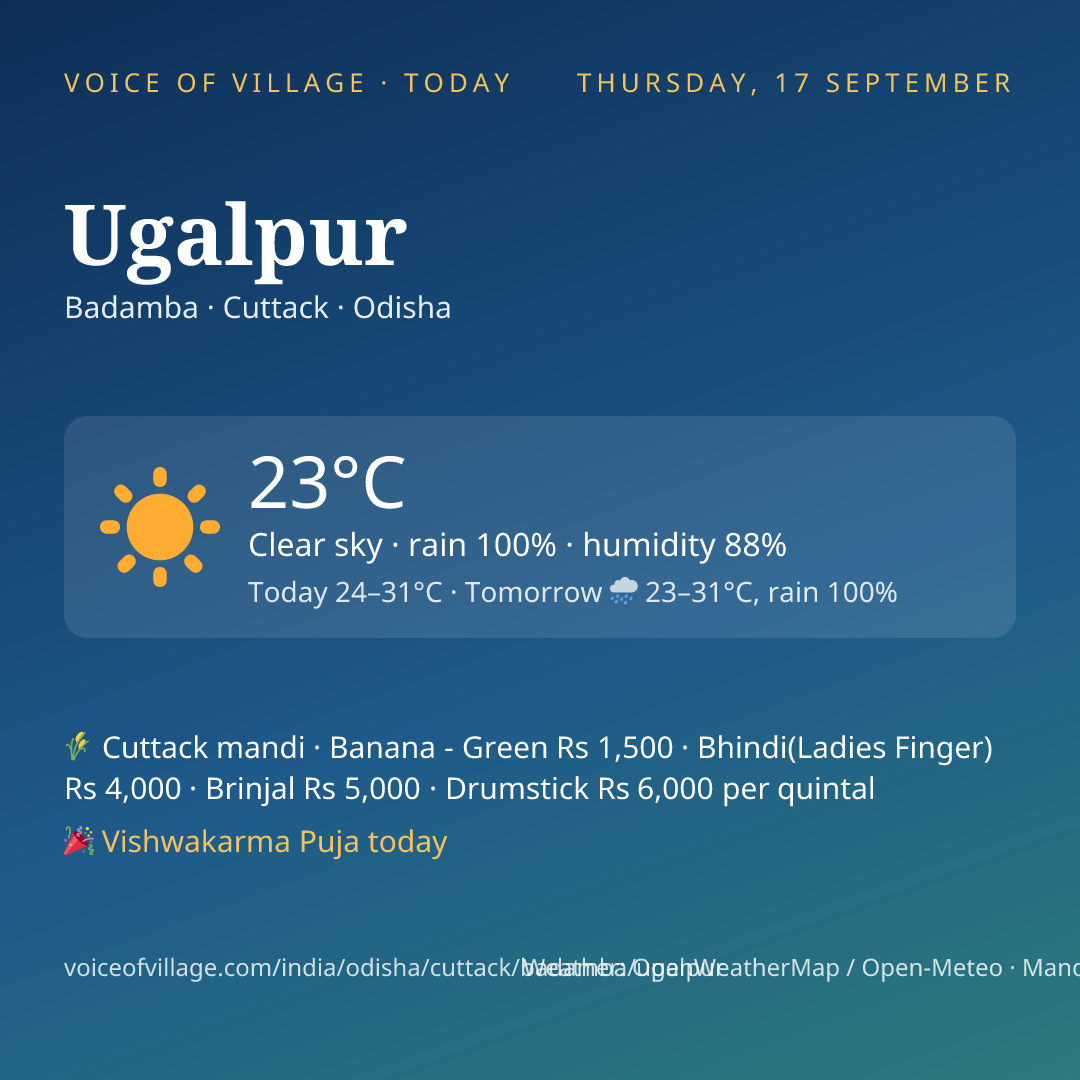 Ugalpur today