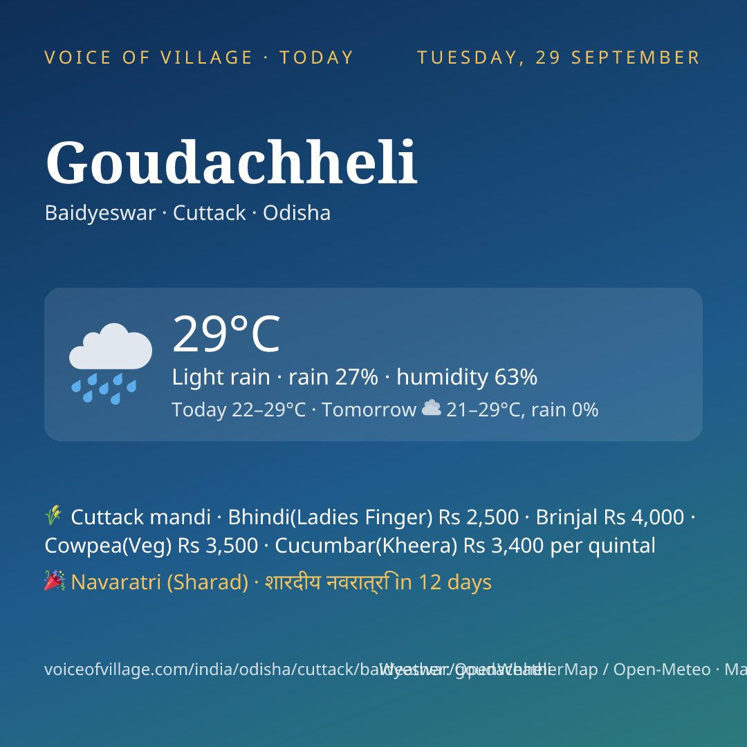 Goudachheli today