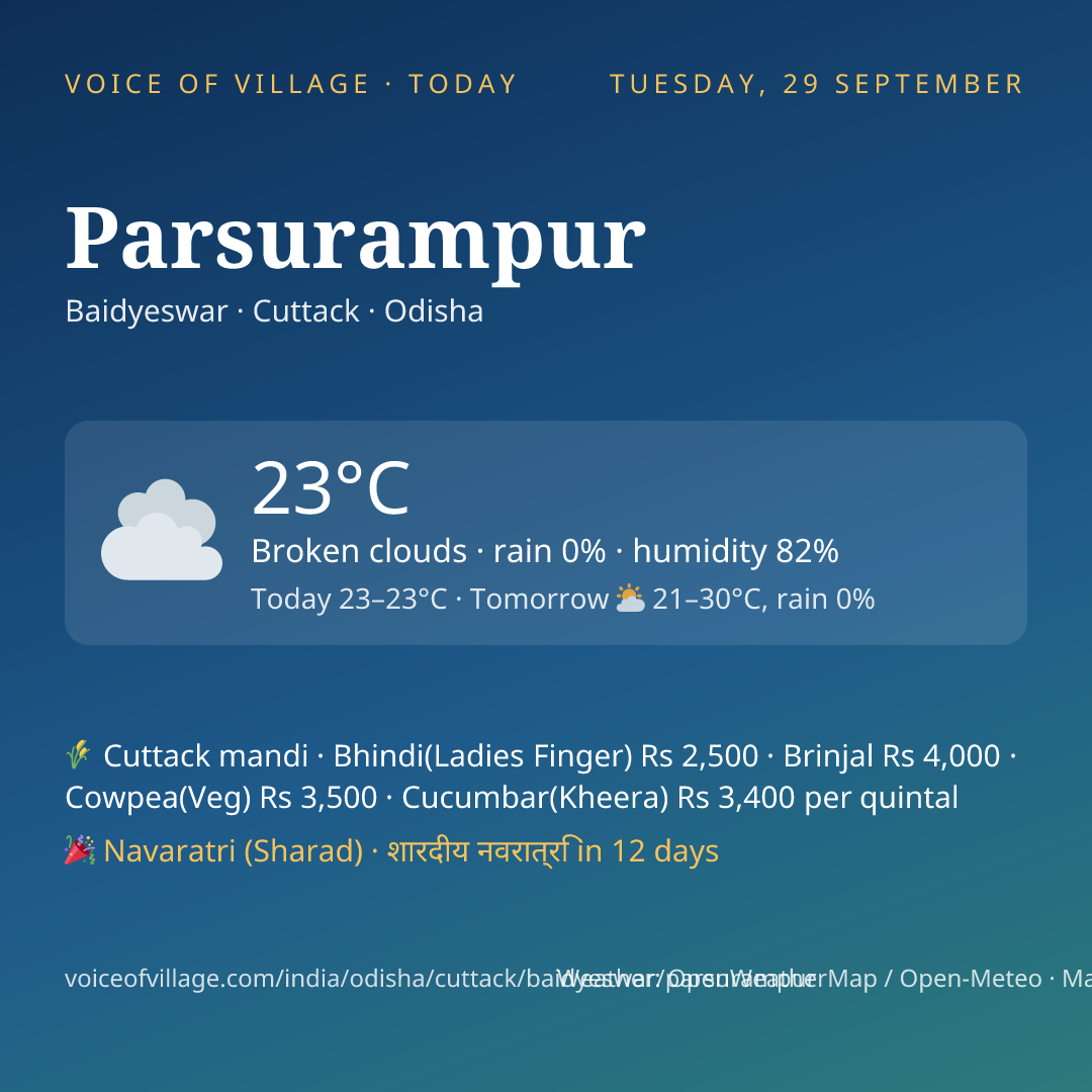 Parsurampur today
