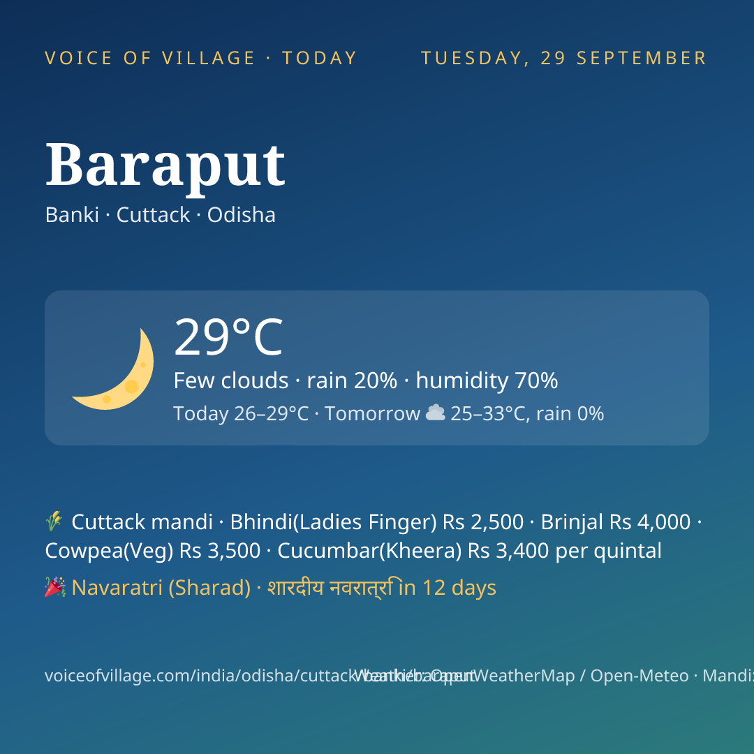 Baraput today