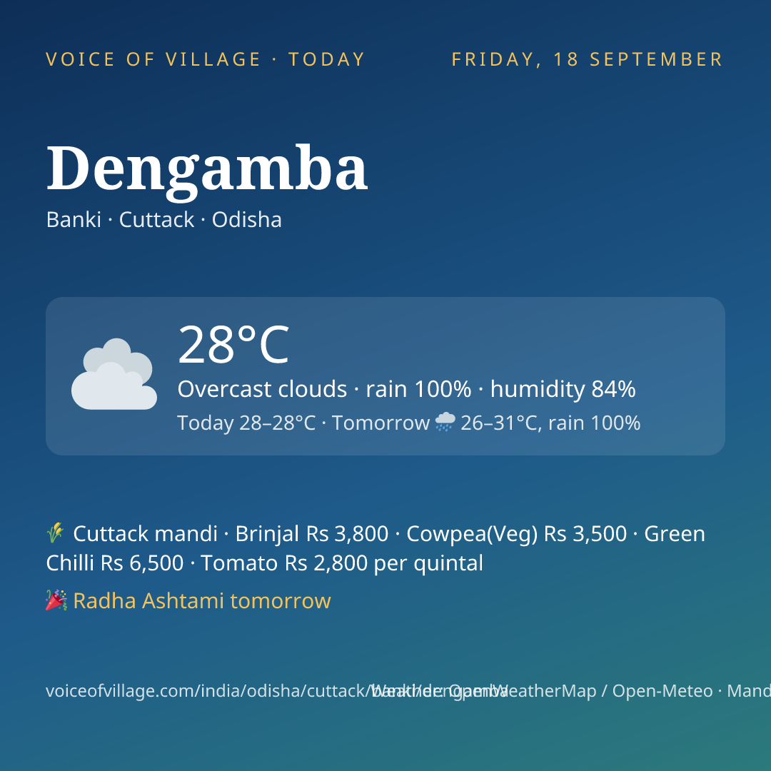 Dengamba today