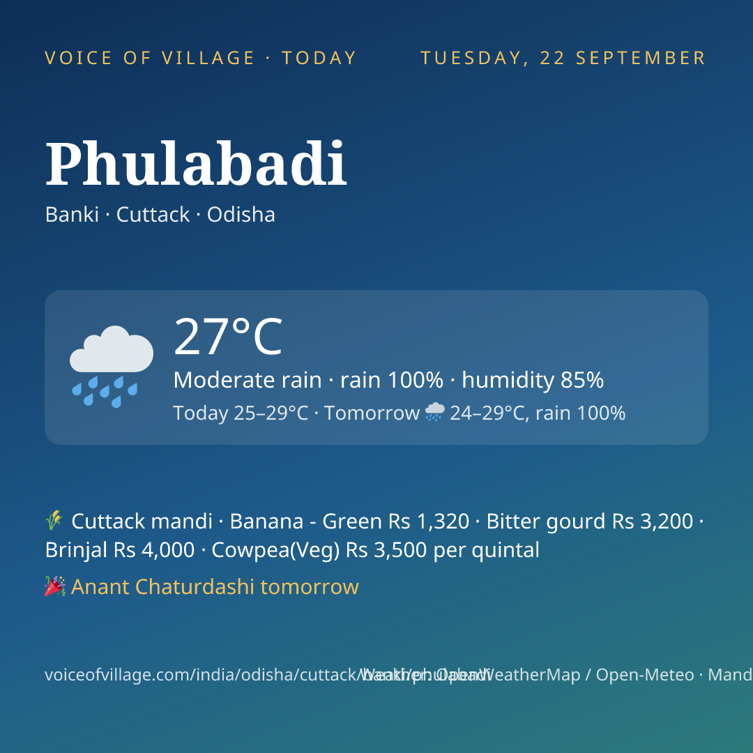 Phulabadi today