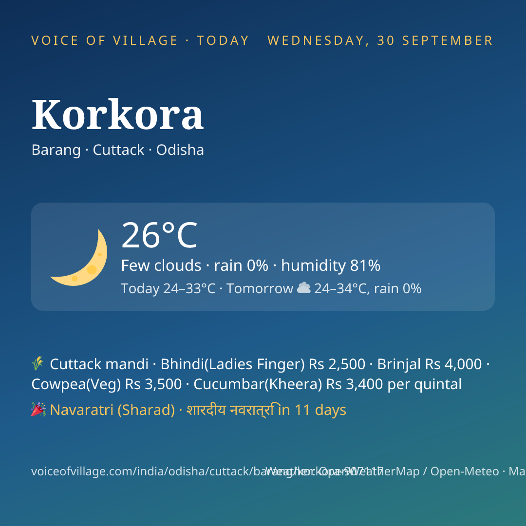 Korkora today