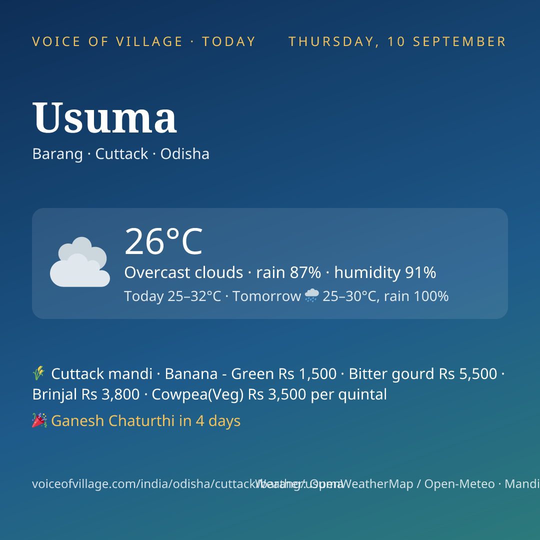 Usuma today