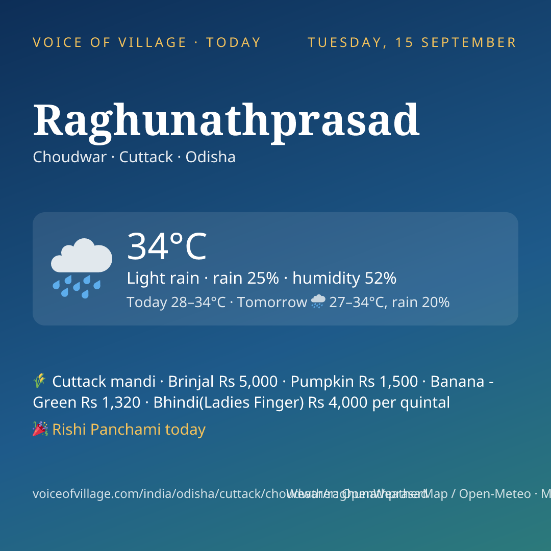 Raghunathprasad today