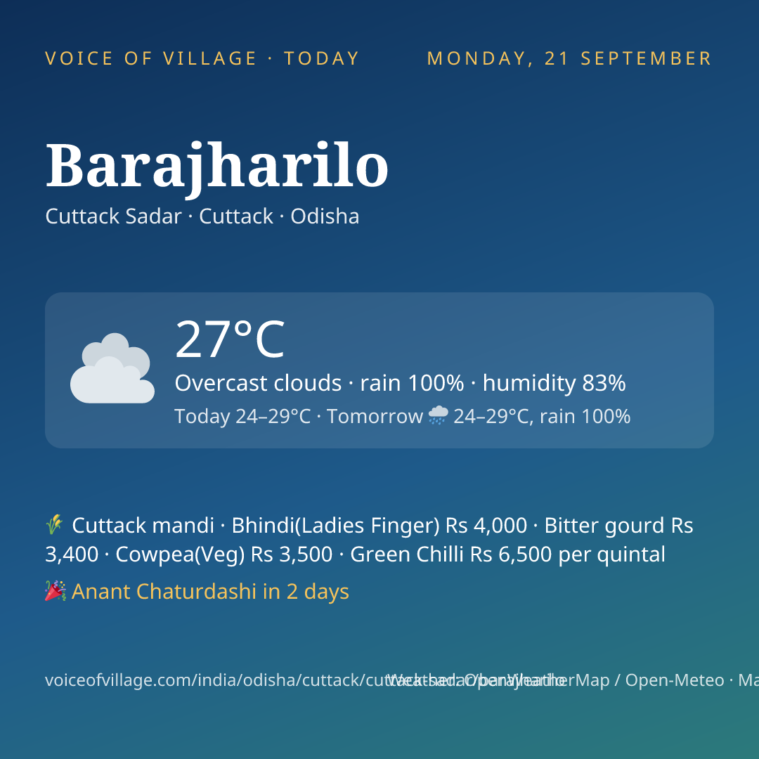 Barajharilo today
