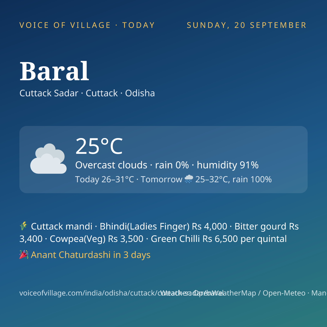Baral today