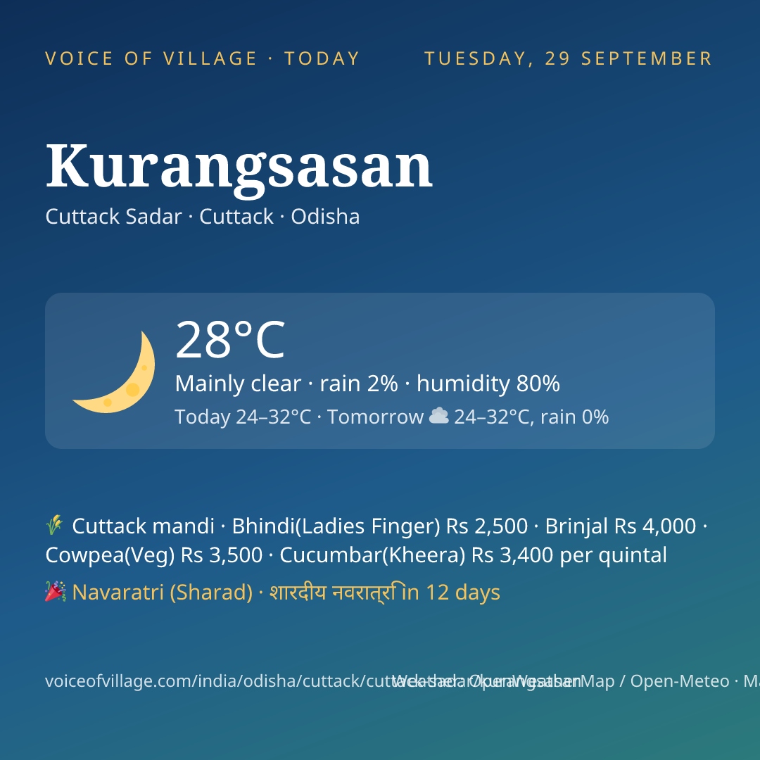 Kurangsasan today