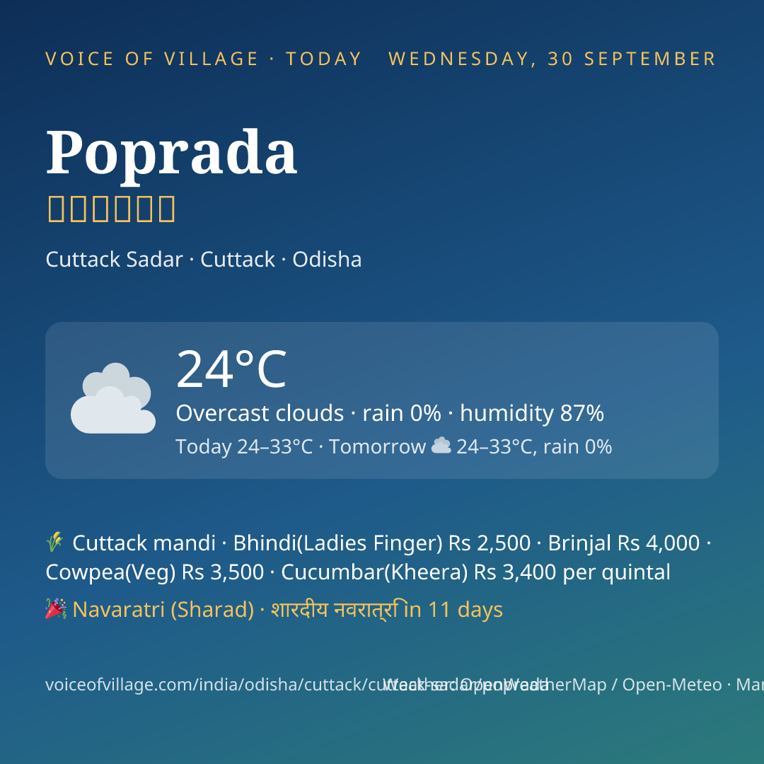 Poprada today