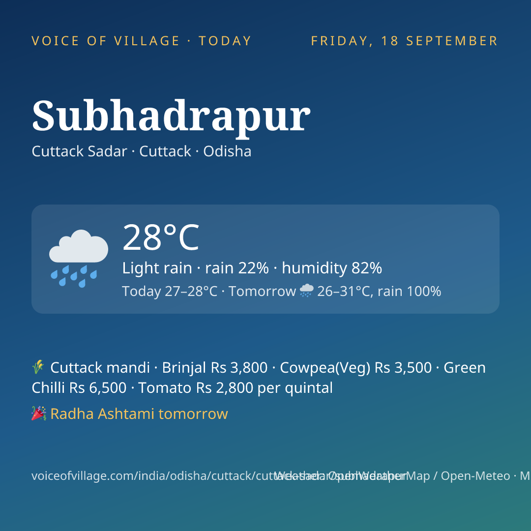 Subhadrapur today